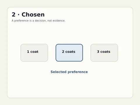 A diagram labeled Chosen showing two selectable paths, with one highlighted and the note “2 coats selected”.